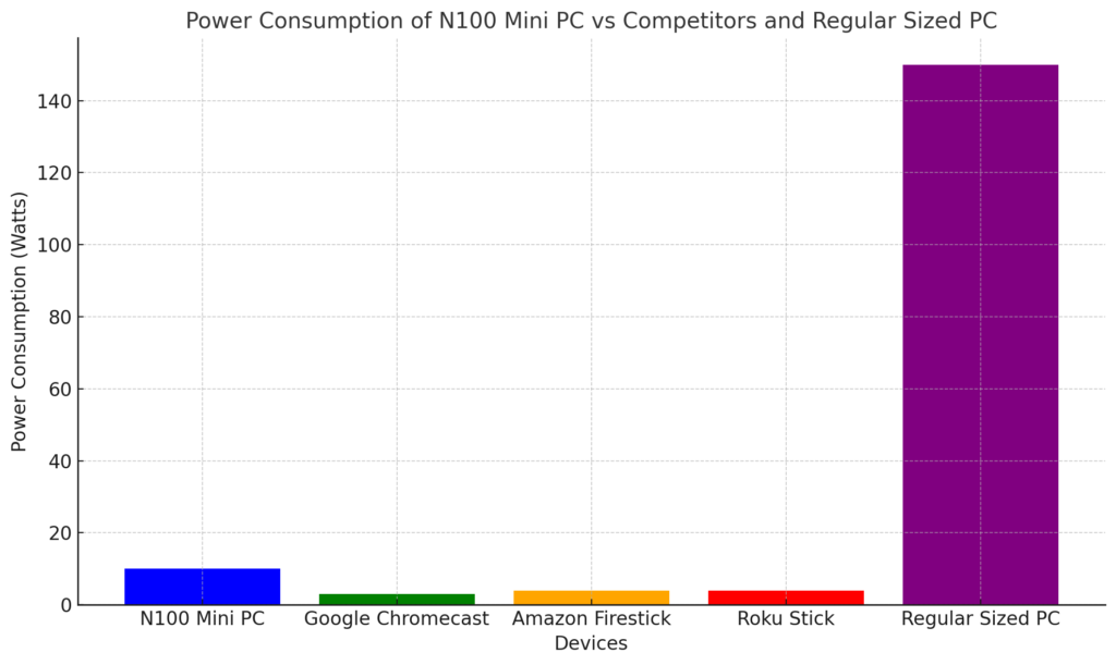 how I turned N100 Mini PC into HTPC